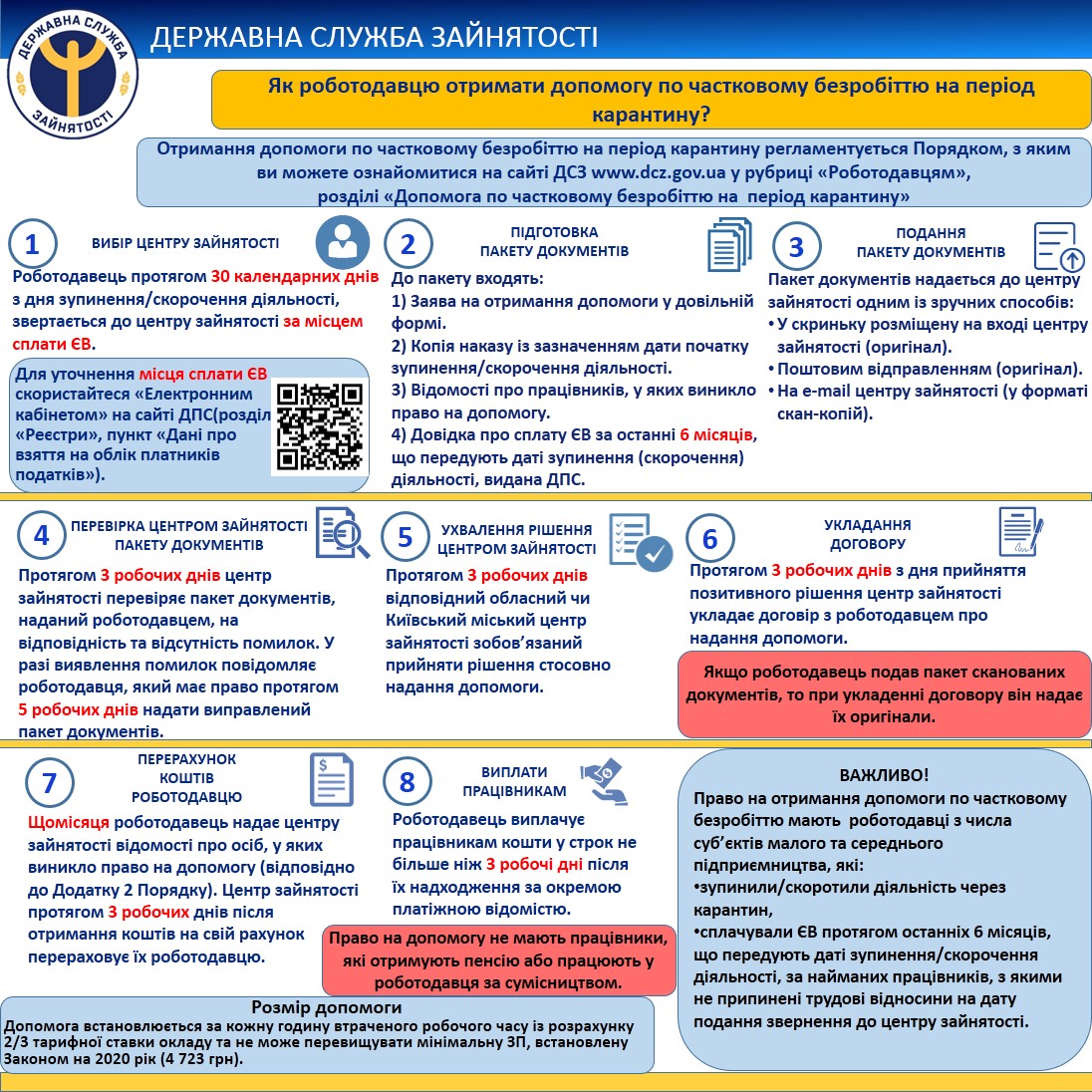 Роботодавці можуть подати документи для отримання допомоги по частковому безробіттю