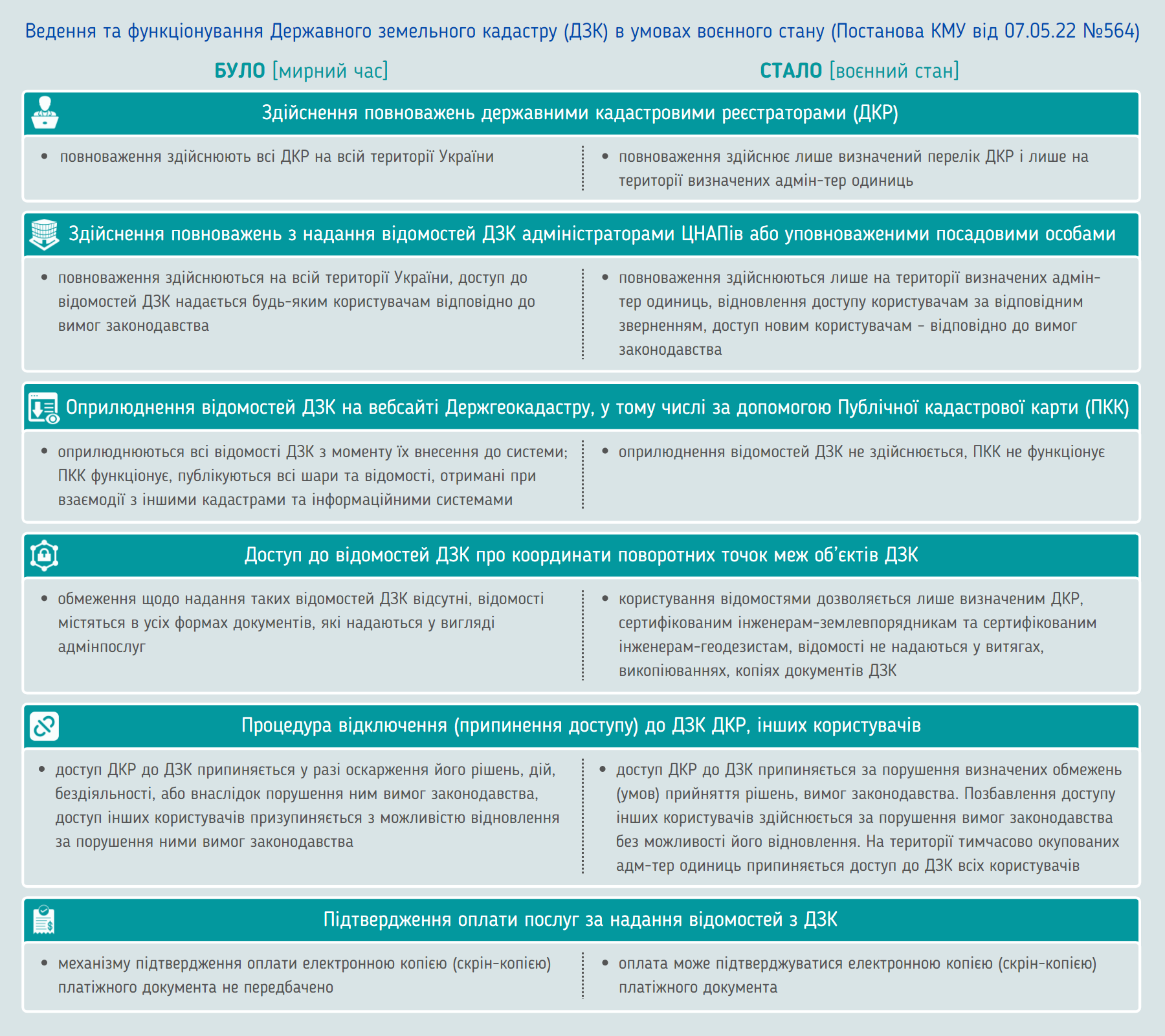 В Україні запрацювала автоматизована система Державного земельного кадастру